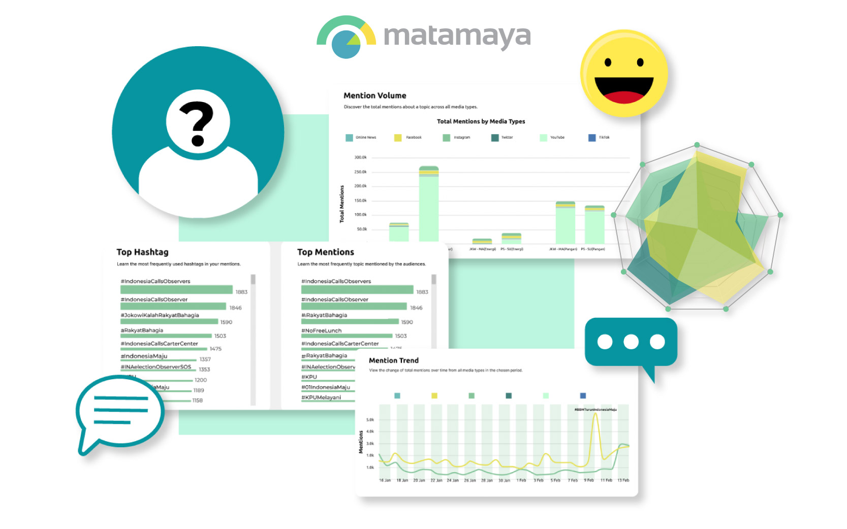 Personal Branding Analytics - Matamaya