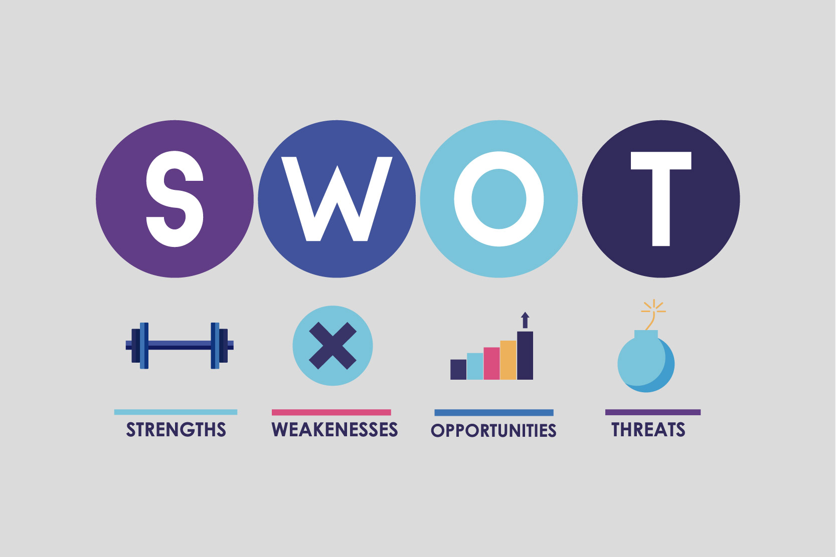 Kapan Harus Melakukan Analisis SWOT untuk Media Sosial? - strategi konten media sosial - Matamaya