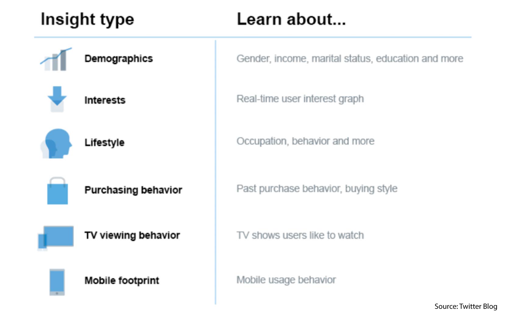 Twitter Analytics Audience Insights - Matamaya