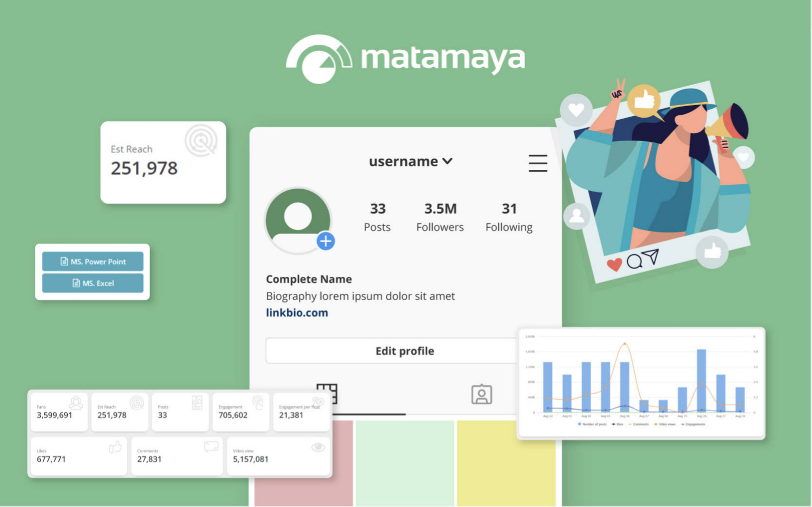Performa Influencer Marketing - Matamaya