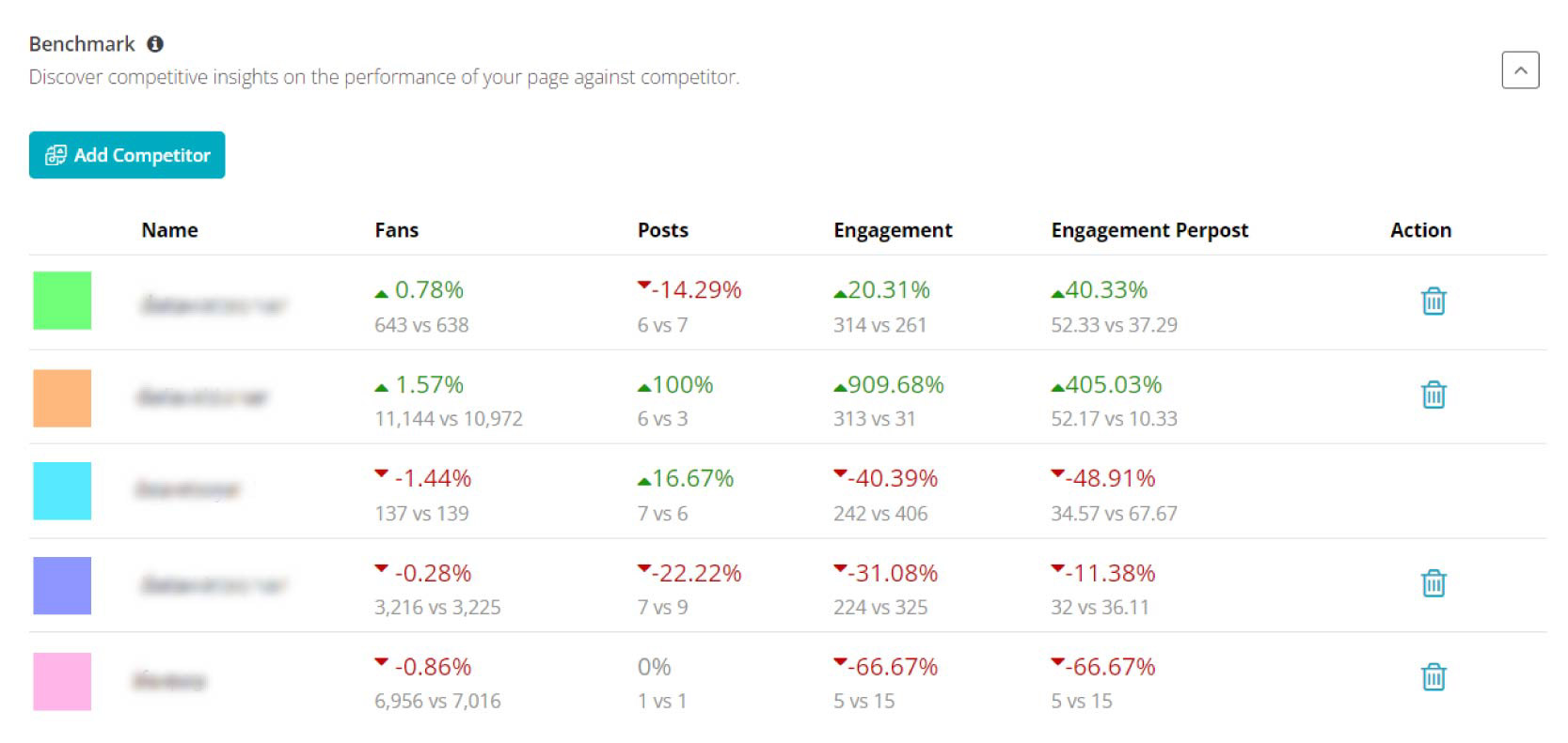 Jenis Facebook Analytics Benchmark Performance - Matamaya